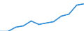 Currency: Million euro / BOP_item: Secondary income / Sector (ESA 2010): Total economy / Sector (ESA 2010): Total economy / Seasonal adjustment: Unadjusted data (i.e. neither seasonally adjusted nor calendar adjusted data) / Stock or flow: Credit / Geopolitical entity (partner): Rest of the world / Geopolitical entity (reporting): Germany