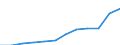 Currency: Million euro / BOP_item: Secondary income / Sector (ESA 2010): Total economy / Sector (ESA 2010): Total economy / Seasonal adjustment: Unadjusted data (i.e. neither seasonally adjusted nor calendar adjusted data) / Stock or flow: Credit / Geopolitical entity (partner): Rest of the world / Geopolitical entity (reporting): Spain