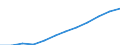 Currency: Million euro / BOP_item: Secondary income / Sector (ESA 2010): Total economy / Sector (ESA 2010): Total economy / Seasonal adjustment: Unadjusted data (i.e. neither seasonally adjusted nor calendar adjusted data) / Stock or flow: Credit / Geopolitical entity (partner): Rest of the world / Geopolitical entity (reporting): Croatia