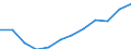 Currency: Million euro / BOP_item: Secondary income / Sector (ESA 2010): Total economy / Sector (ESA 2010): Total economy / Seasonal adjustment: Unadjusted data (i.e. neither seasonally adjusted nor calendar adjusted data) / Stock or flow: Credit / Geopolitical entity (partner): Rest of the world / Geopolitical entity (reporting): Cyprus