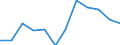 Currency: Million euro / BOP_item: Secondary income / Sector (ESA 2010): Total economy / Sector (ESA 2010): Total economy / Seasonal adjustment: Unadjusted data (i.e. neither seasonally adjusted nor calendar adjusted data) / Stock or flow: Credit / Geopolitical entity (partner): Rest of the world / Geopolitical entity (reporting): Hungary