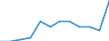 Currency: Million euro / BOP_item: Secondary income / Sector (ESA 2010): Total economy / Sector (ESA 2010): Total economy / Seasonal adjustment: Unadjusted data (i.e. neither seasonally adjusted nor calendar adjusted data) / Stock or flow: Credit / Geopolitical entity (partner): Rest of the world / Geopolitical entity (reporting): Malta