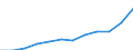 Currency: Million euro / BOP_item: Secondary income / Sector (ESA 2010): Total economy / Sector (ESA 2010): Total economy / Seasonal adjustment: Unadjusted data (i.e. neither seasonally adjusted nor calendar adjusted data) / Stock or flow: Credit / Geopolitical entity (partner): Rest of the world / Geopolitical entity (reporting): Netherlands