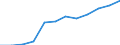 Currency: Million euro / BOP_item: Secondary income / Sector (ESA 2010): Total economy / Sector (ESA 2010): Total economy / Seasonal adjustment: Unadjusted data (i.e. neither seasonally adjusted nor calendar adjusted data) / Stock or flow: Credit / Geopolitical entity (partner): Rest of the world / Geopolitical entity (reporting): Austria