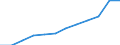 Currency: Million euro / BOP_item: Secondary income / Sector (ESA 2010): Total economy / Sector (ESA 2010): Total economy / Seasonal adjustment: Unadjusted data (i.e. neither seasonally adjusted nor calendar adjusted data) / Stock or flow: Credit / Geopolitical entity (partner): Rest of the world / Geopolitical entity (reporting): Portugal