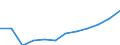 Currency: Million euro / BOP_item: Secondary income / Sector (ESA 2010): Total economy / Sector (ESA 2010): Total economy / Seasonal adjustment: Unadjusted data (i.e. neither seasonally adjusted nor calendar adjusted data) / Stock or flow: Credit / Geopolitical entity (partner): Rest of the world / Geopolitical entity (reporting): Slovenia