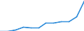 Currency: Million euro / BOP_item: Secondary income / Sector (ESA 2010): Total economy / Sector (ESA 2010): Total economy / Seasonal adjustment: Unadjusted data (i.e. neither seasonally adjusted nor calendar adjusted data) / Stock or flow: Credit / Geopolitical entity (partner): Rest of the world / Geopolitical entity (reporting): Norway