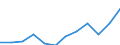 Currency: Million euro / BOP_item: Secondary income / Sector (ESA 2010): Total economy / Sector (ESA 2010): Total economy / Seasonal adjustment: Unadjusted data (i.e. neither seasonally adjusted nor calendar adjusted data) / Stock or flow: Credit / Geopolitical entity (partner): Rest of the world / Geopolitical entity (reporting): Bosnia and Herzegovina