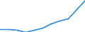 Currency: Million euro / BOP_item: Secondary income / Sector (ESA 2010): Total economy / Sector (ESA 2010): Total economy / Seasonal adjustment: Unadjusted data (i.e. neither seasonally adjusted nor calendar adjusted data) / Stock or flow: Credit / Geopolitical entity (partner): Rest of the world / Geopolitical entity (reporting): Montenegro