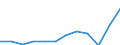 Currency: Million euro / BOP_item: Secondary income / Sector (ESA 2010): Total economy / Sector (ESA 2010): Total economy / Seasonal adjustment: Unadjusted data (i.e. neither seasonally adjusted nor calendar adjusted data) / Stock or flow: Credit / Geopolitical entity (partner): Rest of the world / Geopolitical entity (reporting): North Macedonia