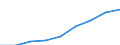 Currency: Million euro / BOP_item: Secondary income / Sector (ESA 2010): Total economy / Sector (ESA 2010): Total economy / Seasonal adjustment: Unadjusted data (i.e. neither seasonally adjusted nor calendar adjusted data) / Stock or flow: Credit / Geopolitical entity (partner): Rest of the world / Geopolitical entity (reporting): Albania