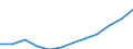 Currency: Million euro / BOP_item: Secondary income / Sector (ESA 2010): Total economy / Sector (ESA 2010): Total economy / Seasonal adjustment: Unadjusted data (i.e. neither seasonally adjusted nor calendar adjusted data) / Stock or flow: Credit / Geopolitical entity (partner): Rest of the world / Geopolitical entity (reporting): Kosovo*