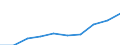 Currency: Million euro / BOP_item: Secondary income / Sector (ESA 2010): Total economy / Sector (ESA 2010): Total economy / Seasonal adjustment: Unadjusted data (i.e. neither seasonally adjusted nor calendar adjusted data) / Stock or flow: Debit / Geopolitical entity (partner): Rest of the world / Geopolitical entity (reporting): Euro area - 19 countries  (2015-2022)