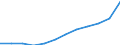 Currency: Million euro / BOP_item: Secondary income / Sector (ESA 2010): Total economy / Sector (ESA 2010): Total economy / Seasonal adjustment: Unadjusted data (i.e. neither seasonally adjusted nor calendar adjusted data) / Stock or flow: Debit / Geopolitical entity (partner): Rest of the world / Geopolitical entity (reporting): Czechia