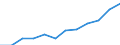 Currency: Million euro / BOP_item: Secondary income / Sector (ESA 2010): Total economy / Sector (ESA 2010): Total economy / Seasonal adjustment: Unadjusted data (i.e. neither seasonally adjusted nor calendar adjusted data) / Stock or flow: Debit / Geopolitical entity (partner): Rest of the world / Geopolitical entity (reporting): Germany