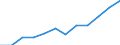 Currency: Million euro / BOP_item: Secondary income / Sector (ESA 2010): Total economy / Sector (ESA 2010): Total economy / Seasonal adjustment: Unadjusted data (i.e. neither seasonally adjusted nor calendar adjusted data) / Stock or flow: Debit / Geopolitical entity (partner): Rest of the world / Geopolitical entity (reporting): Estonia