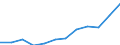 Currency: Million euro / BOP_item: Secondary income / Sector (ESA 2010): Total economy / Sector (ESA 2010): Total economy / Seasonal adjustment: Unadjusted data (i.e. neither seasonally adjusted nor calendar adjusted data) / Stock or flow: Debit / Geopolitical entity (partner): Rest of the world / Geopolitical entity (reporting): Spain