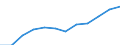 Currency: Million euro / BOP_item: Secondary income / Sector (ESA 2010): Total economy / Sector (ESA 2010): Total economy / Seasonal adjustment: Unadjusted data (i.e. neither seasonally adjusted nor calendar adjusted data) / Stock or flow: Debit / Geopolitical entity (partner): Rest of the world / Geopolitical entity (reporting): France