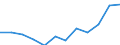 Currency: Million euro / BOP_item: Secondary income / Sector (ESA 2010): Total economy / Sector (ESA 2010): Total economy / Seasonal adjustment: Unadjusted data (i.e. neither seasonally adjusted nor calendar adjusted data) / Stock or flow: Debit / Geopolitical entity (partner): Rest of the world / Geopolitical entity (reporting): Italy