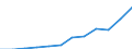 Currency: Million euro / BOP_item: Secondary income / Sector (ESA 2010): Total economy / Sector (ESA 2010): Total economy / Seasonal adjustment: Unadjusted data (i.e. neither seasonally adjusted nor calendar adjusted data) / Stock or flow: Debit / Geopolitical entity (partner): Rest of the world / Geopolitical entity (reporting): Luxembourg