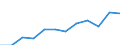 Currency: Million euro / BOP_item: Secondary income / Sector (ESA 2010): Total economy / Sector (ESA 2010): Total economy / Seasonal adjustment: Unadjusted data (i.e. neither seasonally adjusted nor calendar adjusted data) / Stock or flow: Debit / Geopolitical entity (partner): Rest of the world / Geopolitical entity (reporting): Hungary