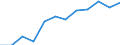 Currency: Million euro / BOP_item: Secondary income / Sector (ESA 2010): Total economy / Sector (ESA 2010): Total economy / Seasonal adjustment: Unadjusted data (i.e. neither seasonally adjusted nor calendar adjusted data) / Stock or flow: Debit / Geopolitical entity (partner): Rest of the world / Geopolitical entity (reporting): Austria