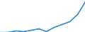 Currency: Million euro / BOP_item: Secondary income / Sector (ESA 2010): Total economy / Sector (ESA 2010): Total economy / Seasonal adjustment: Unadjusted data (i.e. neither seasonally adjusted nor calendar adjusted data) / Stock or flow: Debit / Geopolitical entity (partner): Rest of the world / Geopolitical entity (reporting): Poland