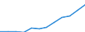 Currency: Million euro / BOP_item: Secondary income / Sector (ESA 2010): Total economy / Sector (ESA 2010): Total economy / Seasonal adjustment: Unadjusted data (i.e. neither seasonally adjusted nor calendar adjusted data) / Stock or flow: Debit / Geopolitical entity (partner): Rest of the world / Geopolitical entity (reporting): Slovenia