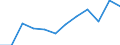 Currency: Million euro / BOP_item: Secondary income / Sector (ESA 2010): Total economy / Sector (ESA 2010): Total economy / Seasonal adjustment: Unadjusted data (i.e. neither seasonally adjusted nor calendar adjusted data) / Stock or flow: Debit / Geopolitical entity (partner): Rest of the world / Geopolitical entity (reporting): Slovakia