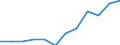 Currency: Million euro / BOP_item: Secondary income / Sector (ESA 2010): Total economy / Sector (ESA 2010): Total economy / Seasonal adjustment: Unadjusted data (i.e. neither seasonally adjusted nor calendar adjusted data) / Stock or flow: Debit / Geopolitical entity (partner): Rest of the world / Geopolitical entity (reporting): Sweden