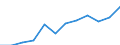 Currency: Million euro / BOP_item: Secondary income / Sector (ESA 2010): Total economy / Sector (ESA 2010): Total economy / Seasonal adjustment: Unadjusted data (i.e. neither seasonally adjusted nor calendar adjusted data) / Stock or flow: Debit / Geopolitical entity (partner): Rest of the world / Geopolitical entity (reporting): Iceland