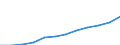 Currency: Million euro / BOP_item: Secondary income / Sector (ESA 2010): Total economy / Sector (ESA 2010): Total economy / Seasonal adjustment: Unadjusted data (i.e. neither seasonally adjusted nor calendar adjusted data) / Stock or flow: Debit / Geopolitical entity (partner): Rest of the world / Geopolitical entity (reporting): Bosnia and Herzegovina