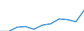 Currency: Million euro / BOP_item: Secondary income / Sector (ESA 2010): Total economy / Sector (ESA 2010): Total economy / Seasonal adjustment: Unadjusted data (i.e. neither seasonally adjusted nor calendar adjusted data) / Stock or flow: Debit / Geopolitical entity (partner): Rest of the world / Geopolitical entity (reporting): Montenegro