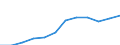 Currency: Million euro / BOP_item: Secondary income / Sector (ESA 2010): Total economy / Sector (ESA 2010): Total economy / Seasonal adjustment: Unadjusted data (i.e. neither seasonally adjusted nor calendar adjusted data) / Stock or flow: Debit / Geopolitical entity (partner): Rest of the world / Geopolitical entity (reporting): North Macedonia