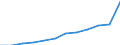 Currency: Million euro / BOP_item: Secondary income / Sector (ESA 2010): Total economy / Sector (ESA 2010): Total economy / Seasonal adjustment: Unadjusted data (i.e. neither seasonally adjusted nor calendar adjusted data) / Stock or flow: Debit / Geopolitical entity (partner): Rest of the world / Geopolitical entity (reporting): Serbia