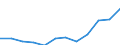 Currency: Million euro / Balance of payments item: Secondary income / Sector (ESA 2010): Total economy / Counterpart sector (ESA 2010): Total economy / Seasonal adjustment: Unadjusted data (i.e. neither seasonally adjusted nor calendar adjusted data) / Stock or flow: Debit / Geopolitical entity (partner): Rest of the world / Geopolitical entity (reporting): Lithuania