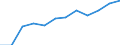 Currency: Million euro / Balance of payments item: Secondary income / Sector (ESA 2010): Total economy / Counterpart sector (ESA 2010): Total economy / Seasonal adjustment: Unadjusted data (i.e. neither seasonally adjusted nor calendar adjusted data) / Stock or flow: Debit / Geopolitical entity (partner): Rest of the world / Geopolitical entity (reporting): Austria