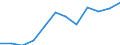 Currency: Million euro / Balance of payments item: Secondary income / Sector (ESA 2010): Total economy / Counterpart sector (ESA 2010): Total economy / Seasonal adjustment: Unadjusted data (i.e. neither seasonally adjusted nor calendar adjusted data) / Stock or flow: Debit / Geopolitical entity (partner): Rest of the world / Geopolitical entity (reporting): Slovakia