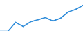 Currency: Million euro / Balance of payments item: Secondary income / Sector (ESA 2010): Total economy / Counterpart sector (ESA 2010): Total economy / Seasonal adjustment: Unadjusted data (i.e. neither seasonally adjusted nor calendar adjusted data) / Stock or flow: Debit / Geopolitical entity (partner): Rest of the world / Geopolitical entity (reporting): Iceland