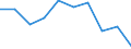 Currency: Million euro / BOP_item: Secondary income / Sector (ESA 2010): Total economy / Sector (ESA 2010): Total economy / Seasonal adjustment: Unadjusted data (i.e. neither seasonally adjusted nor calendar adjusted data) / Stock or flow: Balance / Geopolitical entity (partner): Rest of the world / Geopolitical entity (reporting): Euro area - 19 countries  (2015-2022)