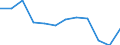 Currency: Million euro / BOP_item: Secondary income / Sector (ESA 2010): Total economy / Sector (ESA 2010): Total economy / Seasonal adjustment: Unadjusted data (i.e. neither seasonally adjusted nor calendar adjusted data) / Stock or flow: Balance / Geopolitical entity (partner): Rest of the world / Geopolitical entity (reporting): Bulgaria