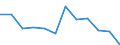 Currency: Million euro / BOP_item: Secondary income / Sector (ESA 2010): Total economy / Sector (ESA 2010): Total economy / Seasonal adjustment: Unadjusted data (i.e. neither seasonally adjusted nor calendar adjusted data) / Stock or flow: Balance / Geopolitical entity (partner): Rest of the world / Geopolitical entity (reporting): Estonia