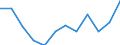 Currency: Million euro / BOP_item: Secondary income / Sector (ESA 2010): Total economy / Sector (ESA 2010): Total economy / Seasonal adjustment: Unadjusted data (i.e. neither seasonally adjusted nor calendar adjusted data) / Stock or flow: Balance / Geopolitical entity (partner): Rest of the world / Geopolitical entity (reporting): Cyprus