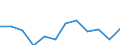 Currency: Million euro / BOP_item: Secondary income / Sector (ESA 2010): Total economy / Sector (ESA 2010): Total economy / Seasonal adjustment: Unadjusted data (i.e. neither seasonally adjusted nor calendar adjusted data) / Stock or flow: Balance / Geopolitical entity (partner): Rest of the world / Geopolitical entity (reporting): Latvia