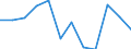 Currency: Million euro / Balance of payments item: Secondary income / Sector (ESA 2010): Total economy / Counterpart sector (ESA 2010): Total economy / Seasonal adjustment: Unadjusted data (i.e. neither seasonally adjusted nor calendar adjusted data) / Stock or flow: Balance / Geopolitical entity (partner): Rest of the world / Geopolitical entity (reporting): Denmark