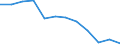 Currency: Million euro / Balance of payments item: Secondary income / Sector (ESA 2010): Total economy / Counterpart sector (ESA 2010): Total economy / Seasonal adjustment: Unadjusted data (i.e. neither seasonally adjusted nor calendar adjusted data) / Stock or flow: Balance / Geopolitical entity (partner): Rest of the world / Geopolitical entity (reporting): Germany