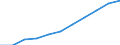 Unit of measure: Percentage / Sector: Households; non-profit institutions serving households / National accounts indicator (ESA 2010): Gross debt-to-income ratio of households: (AF4, liab)/(B6G+D8net) / Geopolitical entity (reporting): France