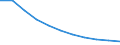 Unit of measure: Percentage / Sector: Households; non-profit institutions serving households / National accounts indicator (ESA 2010): Gross debt-to-income ratio of households: (AF4, liab)/(B6G+D8net) / Geopolitical entity (reporting): Latvia