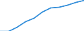 Unit of measure: Percentage / Sector: Households; non-profit institutions serving households / National accounts indicator (ESA 2010): Gross debt-to-income ratio of households: (AF4, liab)/(B6G+D8net) / Geopolitical entity (reporting): Slovakia