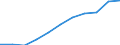 Unit of measure: Percentage / Sector: Households; non-profit institutions serving households / National accounts indicator (ESA 2010): Gross debt-to-income ratio of households: (AF4, liab)/(B6G+D8net) / Geopolitical entity (reporting): Finland